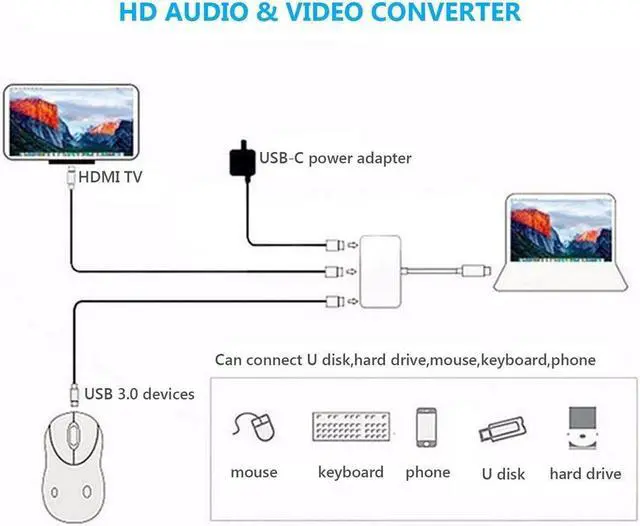 Alt view image 6 of 7 - USB 3.1 Type-C to HDMI USB 3.0 USB-C Multiport Adapter 5Gbps Hub For Mac Pro PC