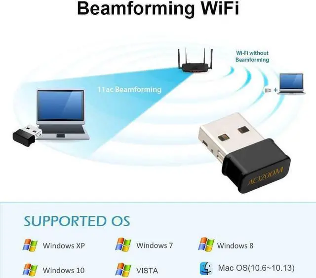 Alt view image 4 of 6 - 1200Mbps USB WiFi Receiver Dongles Adapter AC1200 Dual Band Wireless USB Adapter for Windows XP/VISTA/7/8/10, Mac OS, System