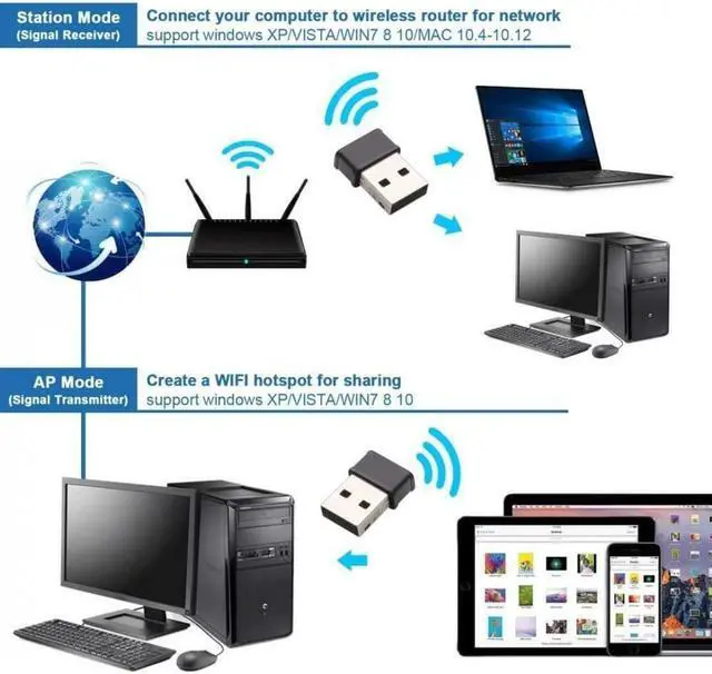 Alt view image 6 of 6 - 1200Mbps USB WiFi Receiver Dongles Adapter AC1200 Dual Band Wireless USB Adapter for Windows XP/VISTA/7/8/10, Mac OS, System