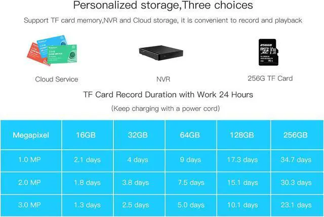 Alt view image 7 of 7 - 3MP wireless WiFi 1080p Night vision H264 Remote monitoring, rainproof and dustproof 2.4GHz WIFI + RJ45 cloud storage IP Camera