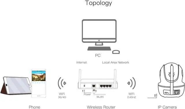 Alt view image 4 of 7 - 4MP CMOS wireless two-way voice Night vision TF card rainproof and dustproof 2.4G+5.8G WIFI + RJ45 cloud storage IP Camera 4mm CS26Q