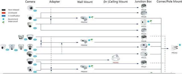 Alt view image 5 of 12 - PFA130-E Security Camera Bracket Wall Mounting Junction Box IP66 Water-Proof for HAC-HDW1100, IPC-HDW1000/HDW1200/HDW3200/HDW4100/HDW4200/HDW4300S