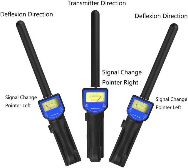 Alt view image 5 of 7 - 512HZ Locator Receiver for Sewer Drain Pipe Pipeline Endoscope Inspection Camera Head, sond transmits a 512Hz signal that locator, allowing you to pinpoint the transmittersposition underground