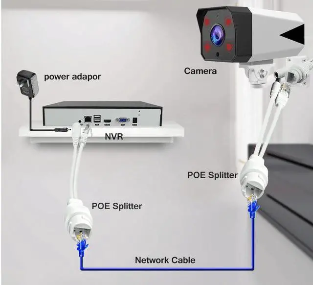 Alt view image 6 of 6 - 5PCS PoE Injector POE Splitter Kit DC12V Adapter Cable Standard Network for Surveillance Camera CCTV IP Camera White