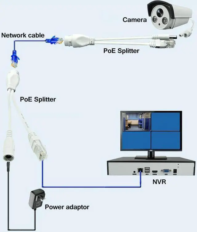 Alt view image 5 of 6 - 5PCS PoE Injector POE Splitter Kit DC12V Adapter Cable Standard Network for Surveillance Camera CCTV IP Camera White
