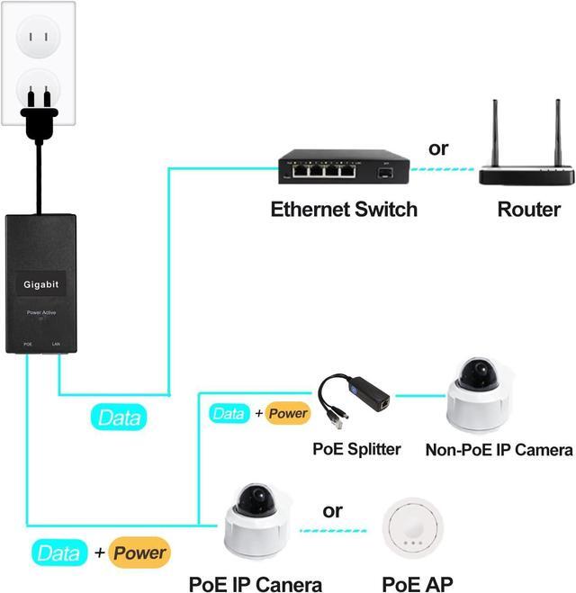 Alt view image 6 of 7 - Gigabit PoE Injector Adapter POE power supply adaptor switch, IEEE 802.3af/at PoE+ Passive, PoE 48V 0.5A Output Power, 10/100/1000Mbps Gigabit Speed, for IP Camera/AP/PTZ/Video Phone, Plug and Play