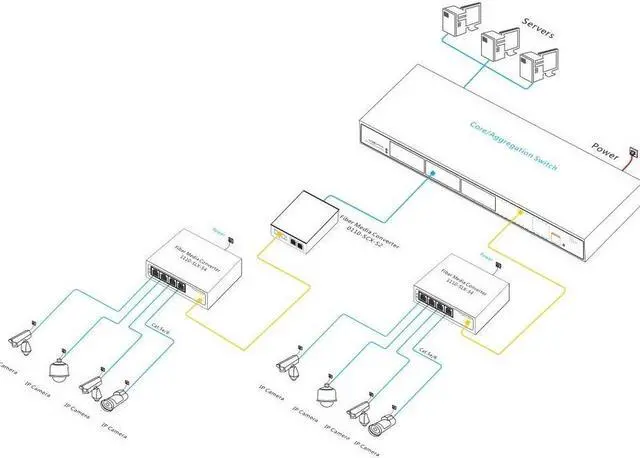 Alt view image 2 of 5 - VisiPower Gigabit multi-mode dual fiber 4*1000M RJ45 PORT+ 1*1.25G SFP fiber port media converter  LC interface Transmission Distance 0-500m Capacity 10Gbps