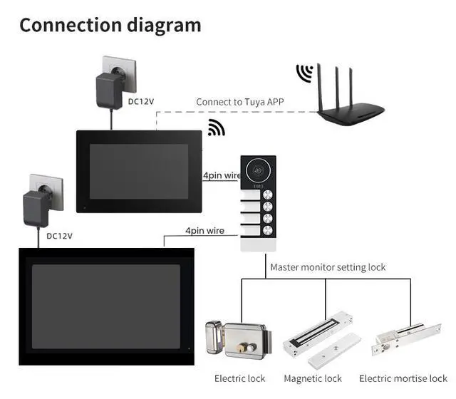 Alt view image 2 of 7 - visiPower 4 Units 4-pin Wired WiFi Apartment Video Intercom Doorbell System, 2MP 10" Touch Monitor,TUYA Smart APP Motion Detect Unlock, 2-Way Talk Night Vision Visual Doorbell (1 Doorbell+4 Monitor)