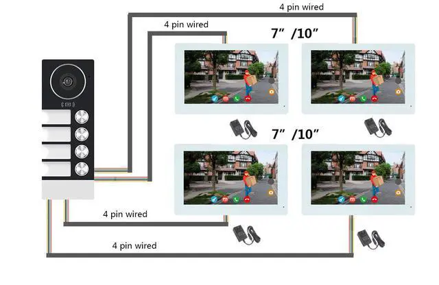 Alt view image 4 of 7 - visiPower 4 Units 4-pin Wired WiFi Apartment Video Intercom Doorbell System, 2MP 7" Touch Monitor,TUYA Smart APP Motion Detect Unlock, 2-Way Talk Night Vision Visual Doorbell (1 Doorbell+4 Monitor)