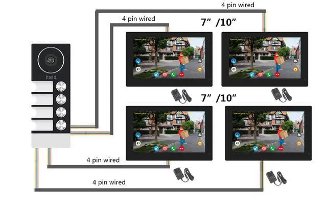 Alt view image 4 of 7 - visiPower 4 Units 4-pin Wired WiFi Apartment Video Intercom Doorbell System, 2MP 7" Touch Monitor,TUYA Smart APP Motion Detect Unlock, 2-Way Talk Night Vision Visual Doorbell (1 Doorbell+4 Monitor)
