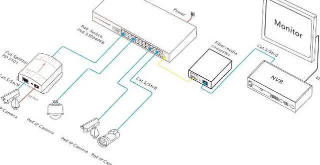 Alt view image 6 of 6 - ONV-POE33024PFB 24*10/100M PoE Ports + 2*10/100/1000M SFP Ports PoE Switch support IEEE802.3af/at