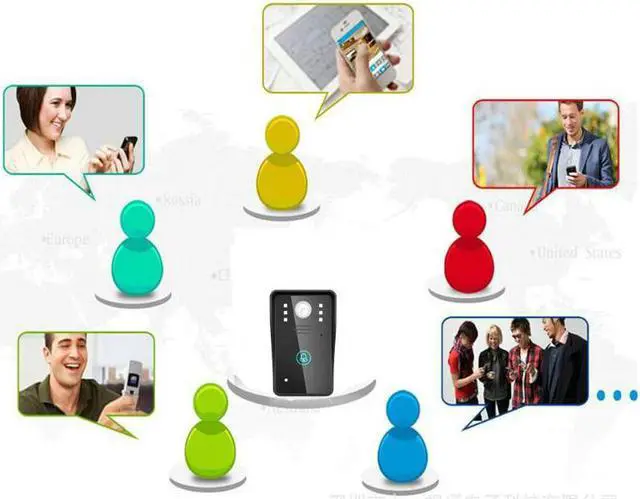 Alt view image 4 of 7 - 720P Smart wireless wifi or RJ45 video intercom doorbell video remote mobile APP