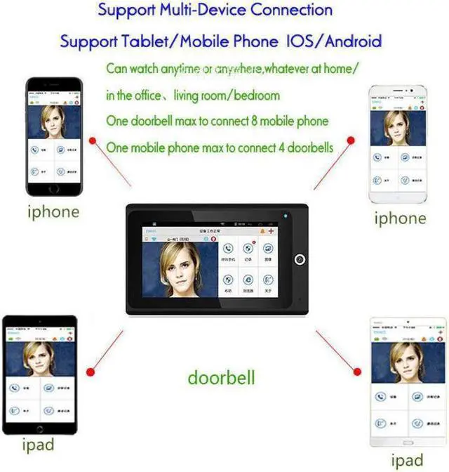 Alt view image 4 of 6 - 7inch HD digital monitor Smart Wifi wireless video intercom doorbell with burglar alarm access control