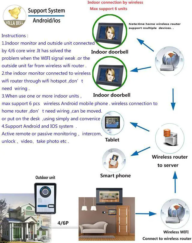 Alt view image 3 of 6 - 7 inch 3 Monitors Wired /Wireless Wifi Video Door Phone Doorbell Intercom System with  IR-CUT HD 1000TVL Wired Camera Night Vision Support Remote APP