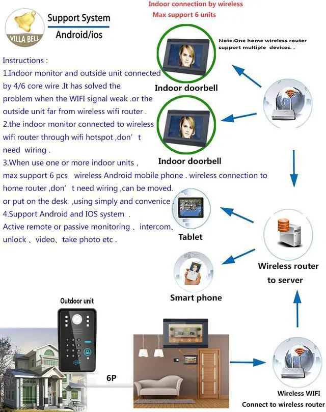 Alt view image 6 of 6 - 7inch 2 Monitors Wired / Wireless Wifi RFID Password Video Door Phone Doorbell Intercom Entry System with IR-CUT 1000TVL Wired Camera Night Vision Remote APP