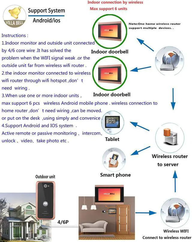 Alt view image 6 of 7 - 7inch 4 Monitors Wired Wifi Video Door Phone Doorbell Intercom Entry System with 1000TVL Wired Camera Support IOS/Android system mobile phone