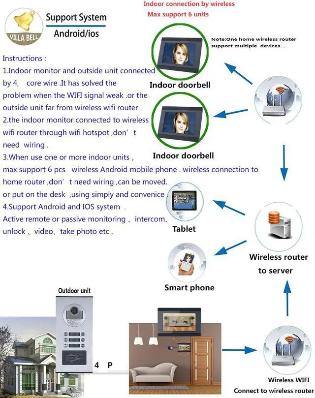 Alt view image 7 of 14 - 7inch Record Wired Wifi 5 Apartment/Family Video Door Phone Intercom System doorbell