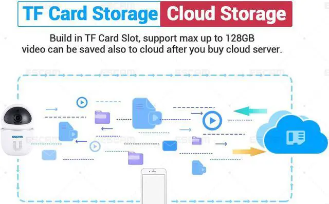 Alt view image 7 of 7 - ESCAM WIFI QF009 3.6MM 1080P Auto IR Control H.264 IR Dynamic IP Camera  Support email alarm and APP push