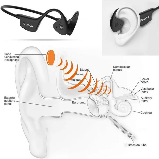 Alt view image 2 of 10 - IDEAPLAY Bone Conduction Headphones - 5.1 Bluetooth Open Ear Headphones, IP55 Waterproof Headphones, Wireless Bluetooth Earbuds with Microphone-Bone Conduction Earbuds for Running and Cycling-Black