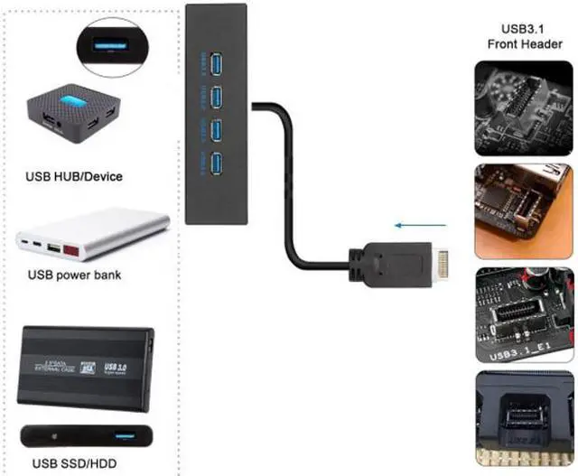 Alt view image 5 of 5 - Cablecc USB 3.1 Front Panel Header to USB 3.0 HUB 4 Ports Front Panel Motherboard Cable for 5.25" CD-ROM Bay