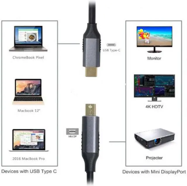 Alt view image 3 of 6 - Cablecc USB 3.1 USB-C Type-C Source to Mini DisplayPort DP Displays Male 4K Monitor Cable for Laptop 1.8m