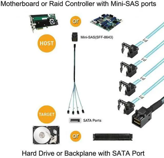 Alt view image 5 of 5 - Cablecc SFF-8643 Internal Mini SAS Host to Angled 4 SATA Target Hard Disk 6Gbps Data Server Raid Cable 1m
