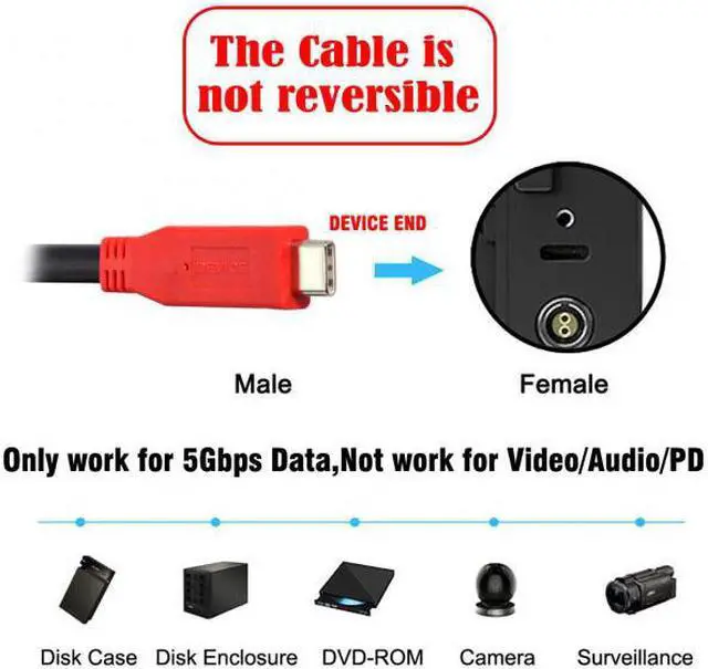 Alt view image 7 of 7 - Xiwai 8m USB-C Type-C to USB-C 5Gbps Gen1 Chipset Repeater Data Cable Single-Way Transfer for Industrial Camera & Laptop PC & Disk