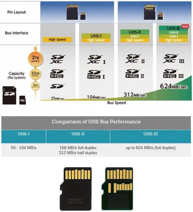 Alt view image 5 of 7 - Cablecc TF Micro SD Male Extender to TF Card Female Extension Adapter PCBA SD/SDHC/SDXC UHS-III UHS-3 UHS-2