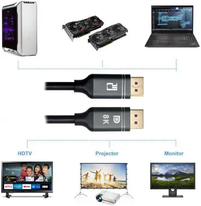 Alt view image 5 of 7 - CY DisplayPort 1.4 DP to DP Cable 8K 60hz Cable Ultra-HD UHD 4K 144hz 7680*4320 for PC Laptop TV