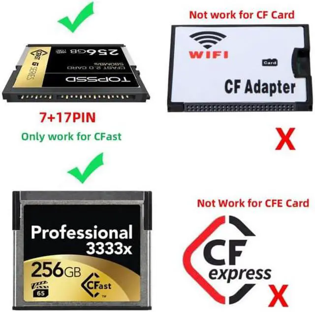 Alt view image 7 of 7 - CY USB-C USB3.0 Type-C to CFast 2.0 Card Adapter PCBA CFast Card Reader for Desktop Laptop