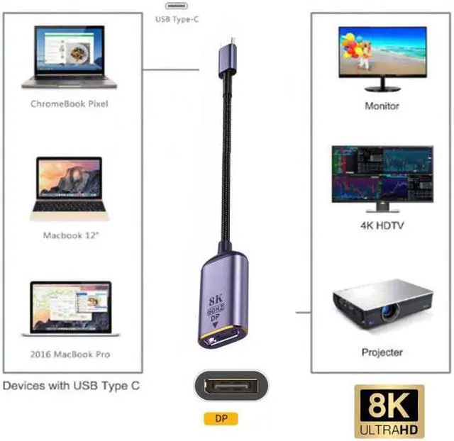 Alt view image 7 of 7 - Jimier USB4 USB-C Type-C Source to Displayport DP Female Cable Display 8K 60HZ UHD 4K Monitor Displays