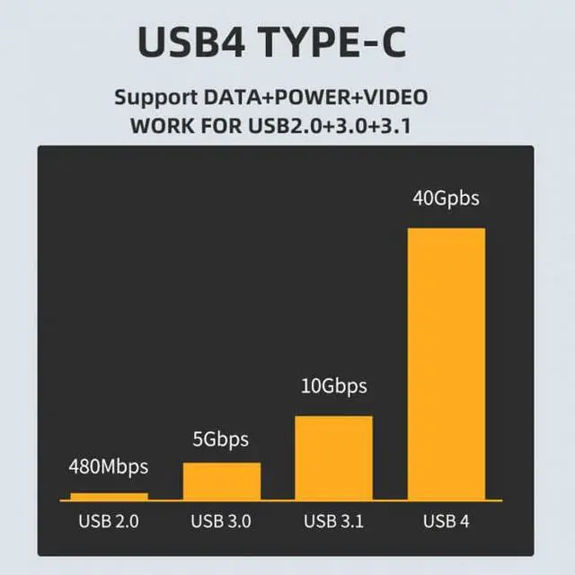 Alt view image 4 of 7 - Cablecc 40Gbps USB4 Type C Female to Female 100W Power Data 8K Video Adapter Extender for Laptop Phone