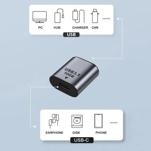 Main image of CY USB-C USB 3.1 Type C Female to USB 3.0 A Female Data Adapter 10Gbps Data Power for Laptop Tablet Phone