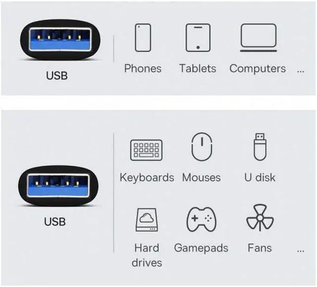 Alt view image 5 of 6 - CY USB 3.0/3.1 Type A Male to USB 3.0/3.1 A Male Data Adapter 10Gbps Extension for Laptop Desktop