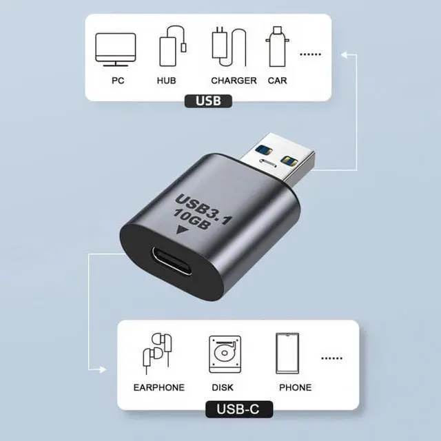 Main image of CY USB-C USB 3.1 Type C Female to USB 3.0 A Male Data Adapter 10Gbps Data Power for Laptop Tablet Phone
