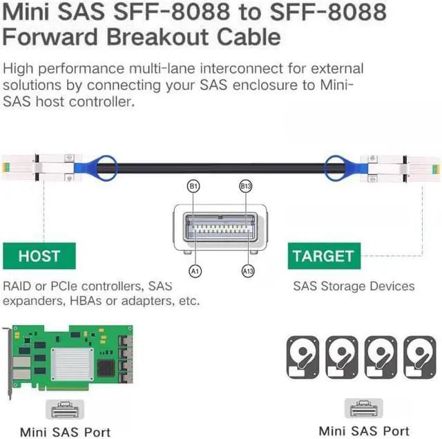 Alt view image 3 of 7 - Cablecc CY SF-005 External Mini SAS 26Pin 4x SFF-8088 to SFF 8088 4 Lane Data Disk Raid Multilane Cable 6Gbps