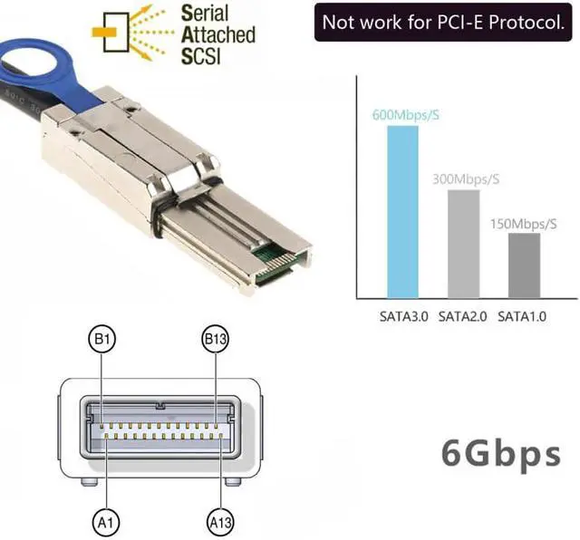 Alt view image 4 of 7 - Cablecc CY SF-005 External Mini SAS 26Pin 4x SFF-8088 to SFF 8088 4 Lane Data Disk Raid Multilane Cable 6Gbps