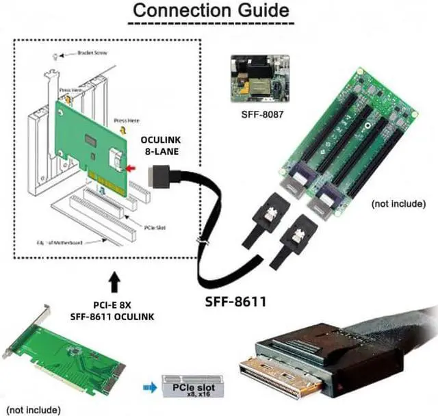 Alt view image 5 of 7 - Cablecc CY SF-050 OCuLink PCIe PCI-Express SFF-8611 8x 8-Lane to Dual SFF-8087 4x SSD Data Active Cable 50cm