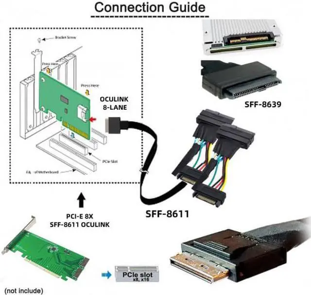 Alt view image 6 of 7 - Chenyang SF-053 OCuLink PCIe PCI-Express SFF-8611 8x 8-Lane to Dual SFF-8639 U.2 4x SSD Data Active Cable 50cm