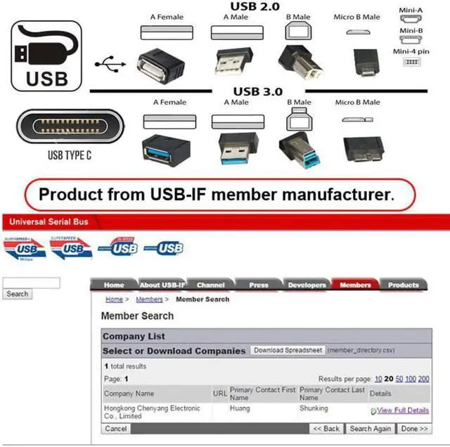 Alt view image 5 of 7 - HKCY U2-022-1.0M 1m Waterproof Dustproof 480Mbps USB2.0 Standard B Type Male to Female Extension Data Power Cable Car Panel Mount Design
