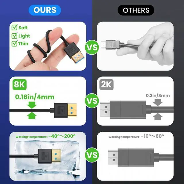 Alt view image 4 of 7 - Cablecc Ultrafine Right Angled DisplayPort 1.4 DP to DP Cable 8K 60hz Cable Ultra-HD UHD 4K 144hz 90 Degree for Desktop Laptop Monitor 100cm