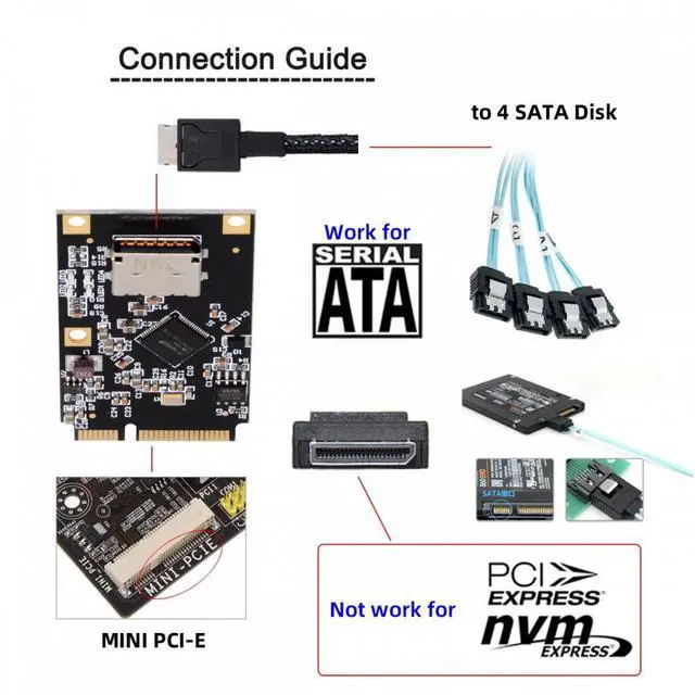 Alt view image 7 of 7 - CY Mini PCI-E PCI Express to Oculink SFF-8612 SFF-8611 SATA 3.0 Four Ports Adapter Converter 6Gbps Disk Extension Card for SSD