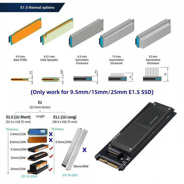 Alt view image 7 of 7 - CY U.2 SFF-8639 Host to PCI-E Ruler 1U GEN-Z EDSFF 9.5mm 15mm 25mm Short SSD E1.S with Heat Sink PM9A3 PM9D3 P5801X Carrier Adapter