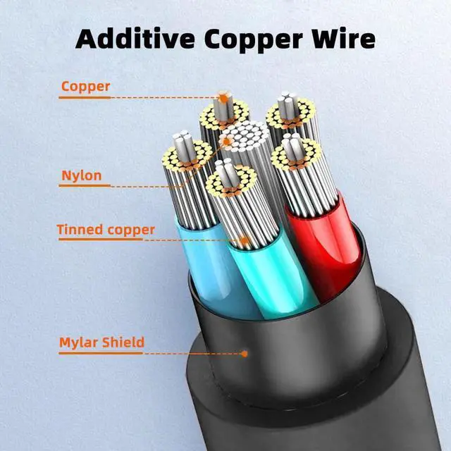 Alt view image 5 of 7 - Jimier 0.3m HDMI 2.0 Male to HDMI Type-A Male 4K 60hz Cable with Sleeve Straight Connector for HDTV Computer Laptop Monitor
