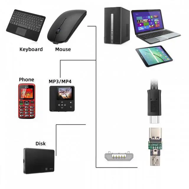 Alt view image 6 of 7 - Xiwai 5pcs/lot Micro USB 2.0 5Pin Male Connector to USB Type-C Female Power Data PCBA Adapter for Tablet Phone Laptop