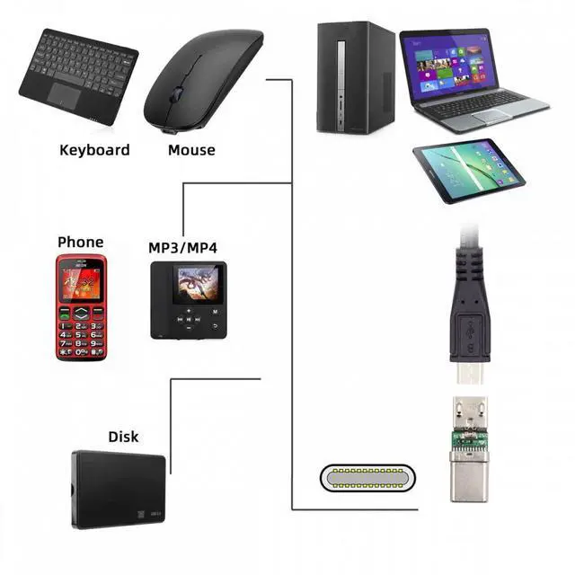Alt view image 6 of 7 - Cablecc 5pcs/lot Micro USB 2.0 5Pin Female Connector to USB Type-C Male Power Data PCBA Adapter for Tablet Phone Laptop