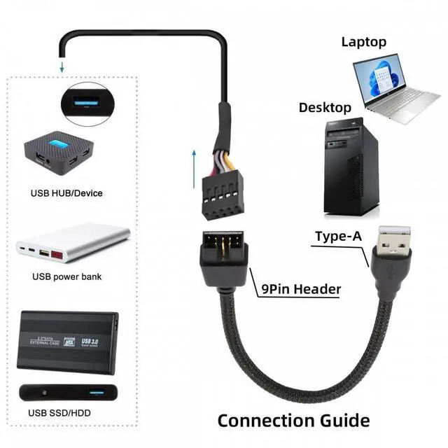 Alt view image 5 of 7 - Jimier Single USB 2.0 Male Type-A to Motherboard 9Pin 10Pin Male Header Cable with Sleeve 20cm