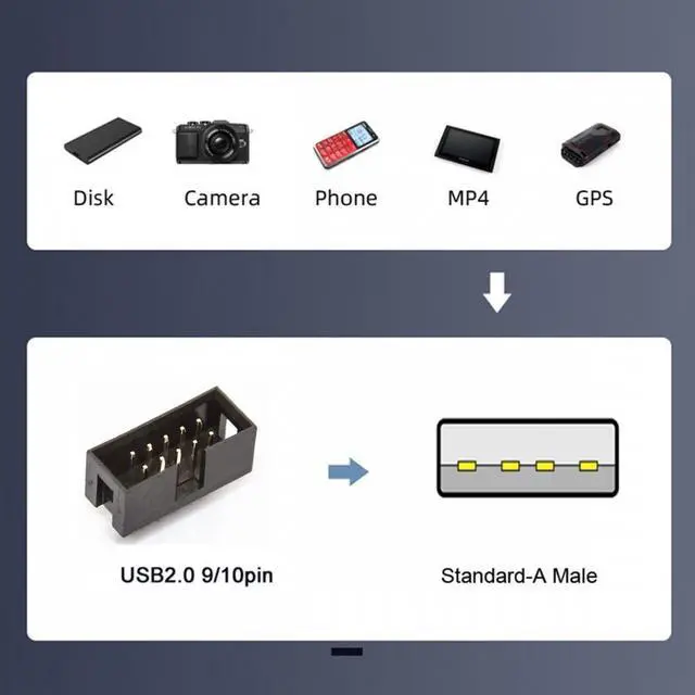 Alt view image 6 of 7 - Jimier Single USB 2.0 Male Type-A to Motherboard 9Pin 10Pin Male Header Cable with Sleeve 20cm