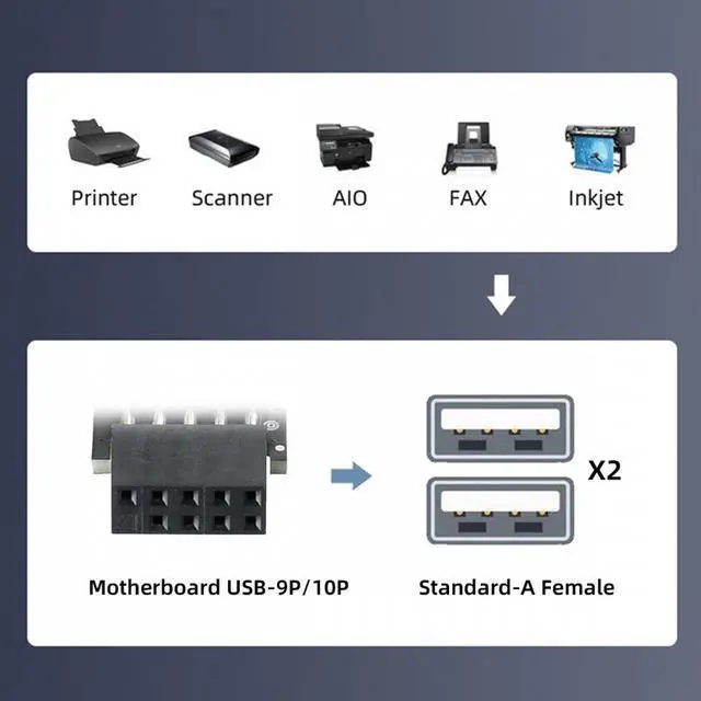 Alt view image 7 of 7 - Cablecc 2pcs/lot 9Pin 10Pin Motherboard Female Header to Dual USB 2.0 Female Adapter Horizontal Type