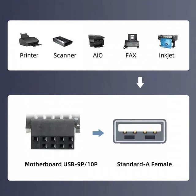 Alt view image 7 of 7 - CY 3pcs/set 9Pin/10Pin Motherboard Front Panel Header Female to Single USB 2.0 Female Adapter Vertical Angled Type 90 Degree